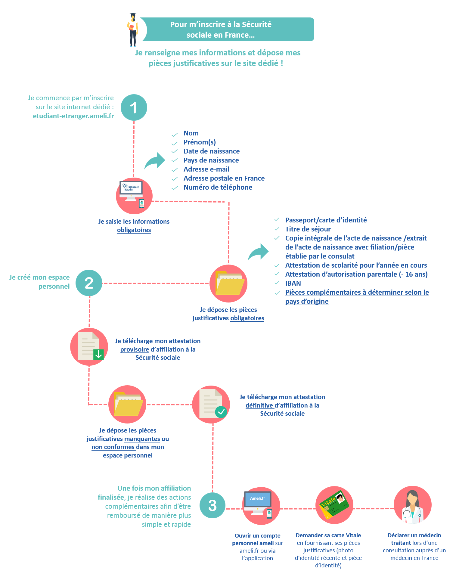 Infographie étudiants étrangers_Montpellier-Management_Inscription