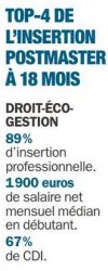 Top4 Top 4 insertion postmaster à 18 mois
