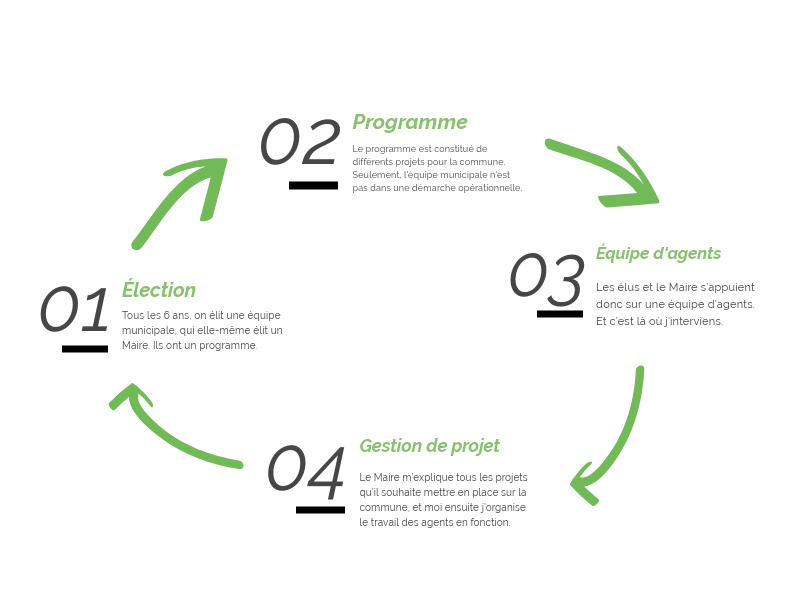 Schema collectivite territoriale Schéma collectivité territoriale - Montpellier Management