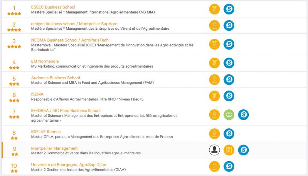 classement-meilleur-master-cvia-montpellier-management-ifria-cfa Classement meilleur master CVIA - Montpellier Management