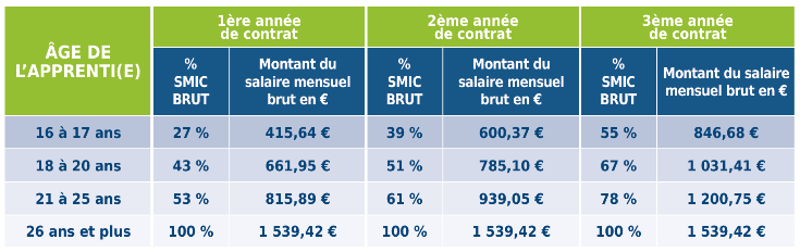 Tableau Alternants