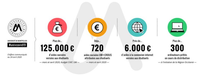 Fonds de Solidarité et de Développement des Initiatives étudiantes de l’UM