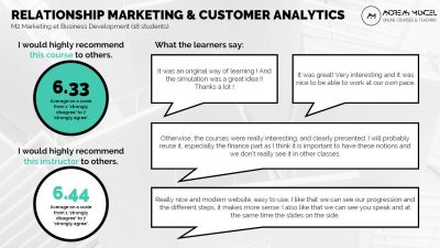 Résultat du feedback des étudiants en M2 Marketing et Business Development
