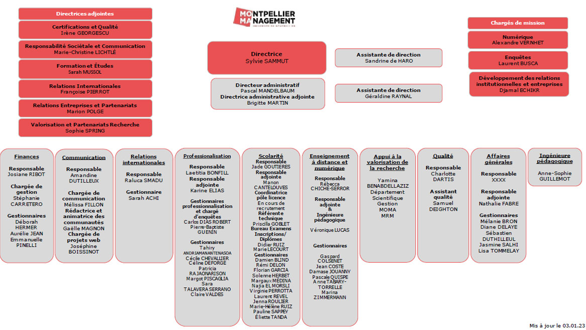 Organigramme 2023