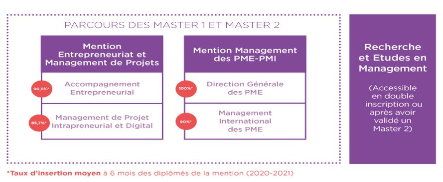 Taux-insertion-pole-EPME-V2 Parcours formation Entrepreneuriat et PME - Montpellier Management