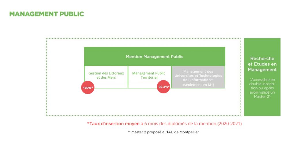 Taux-insertion-pole-MP-v2 Parcours Management Public