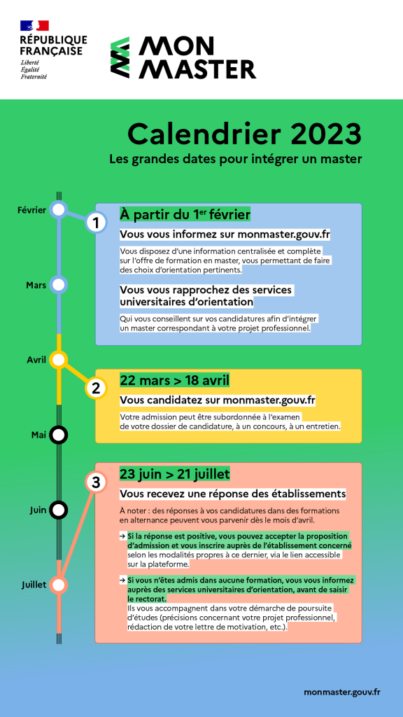 Calendrier Plateforme Trouver mon Master 2023 Calendrier Plateforme Trouver mon Master 2023