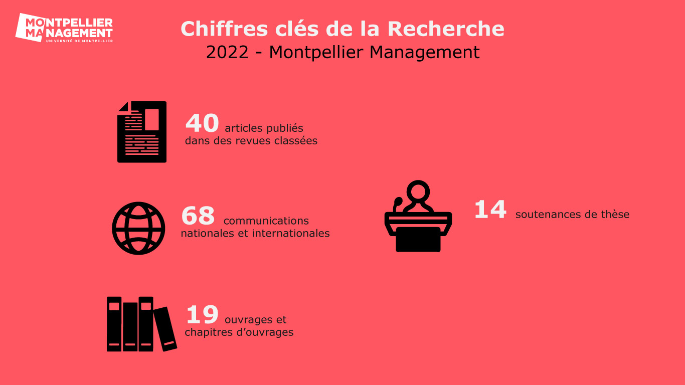 Chiffres clés recherche 2022