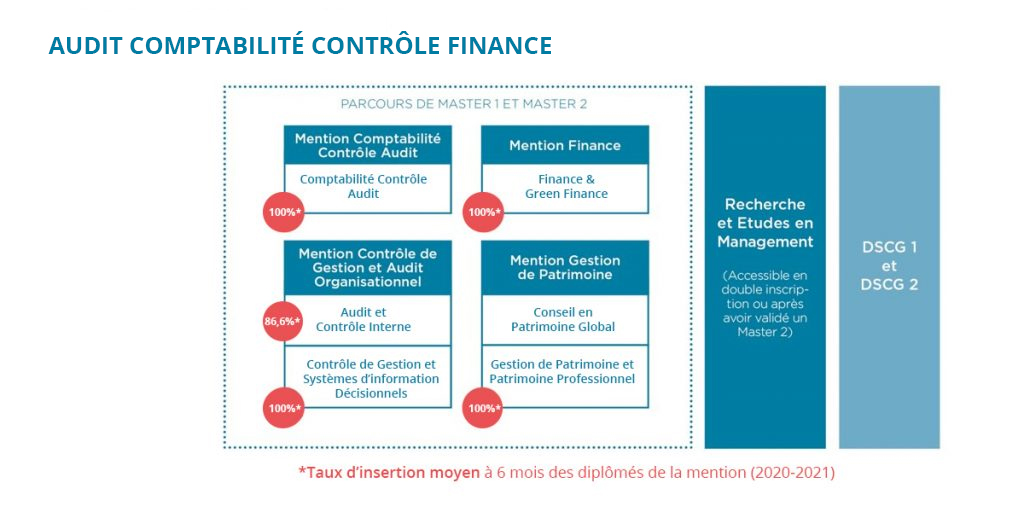 Audit Comptabilité Contrôle Finance Audit Comptabilité Contrôle Finance